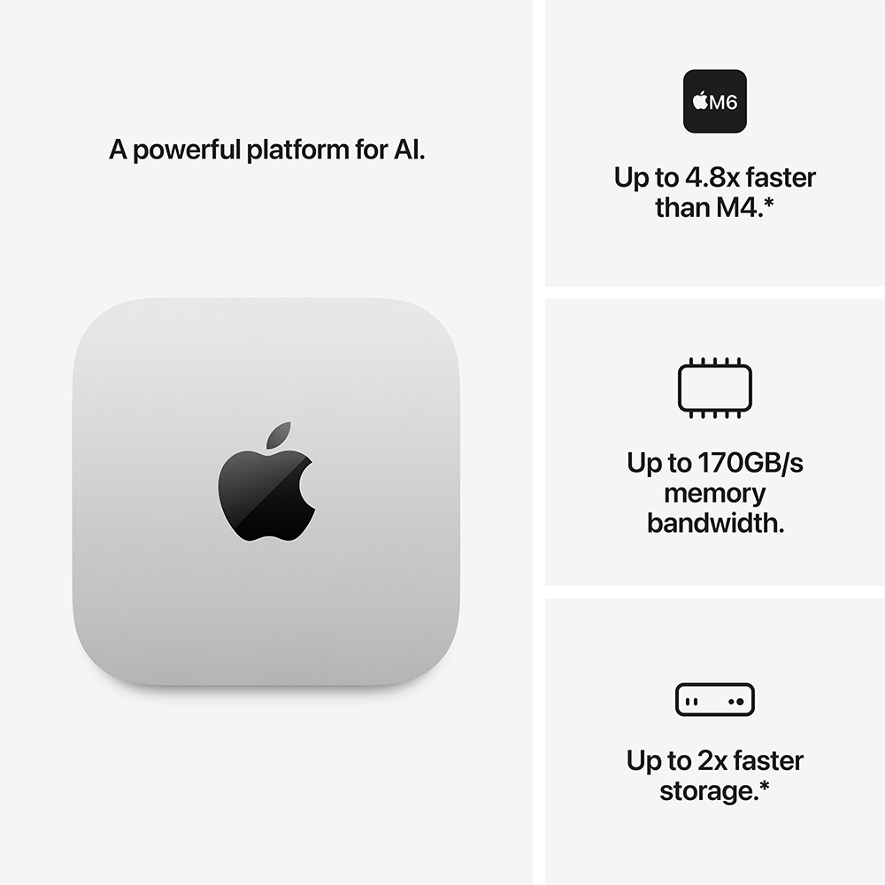 [PRE-ORDER] Mac Mini M6 (Late 2026)