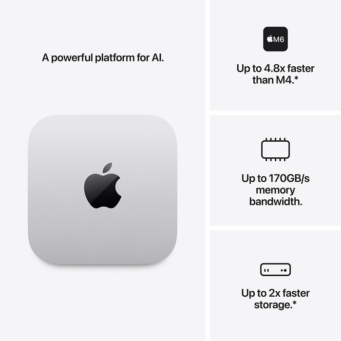 [PRE-ORDER] Mac Mini M6 (Late 2026)